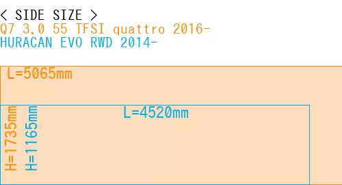 #Q7 3.0 55 TFSI quattro 2016- + HURACAN EVO RWD 2014-